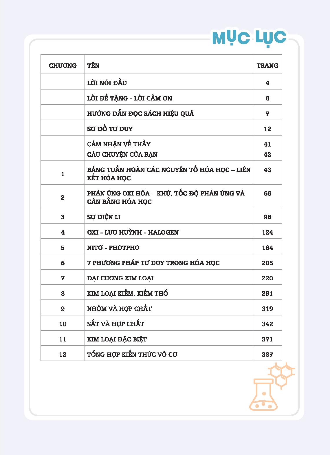Hành Trình Từ 0 Đến 9+ Môn Hóa Học Phần Vô Cơ