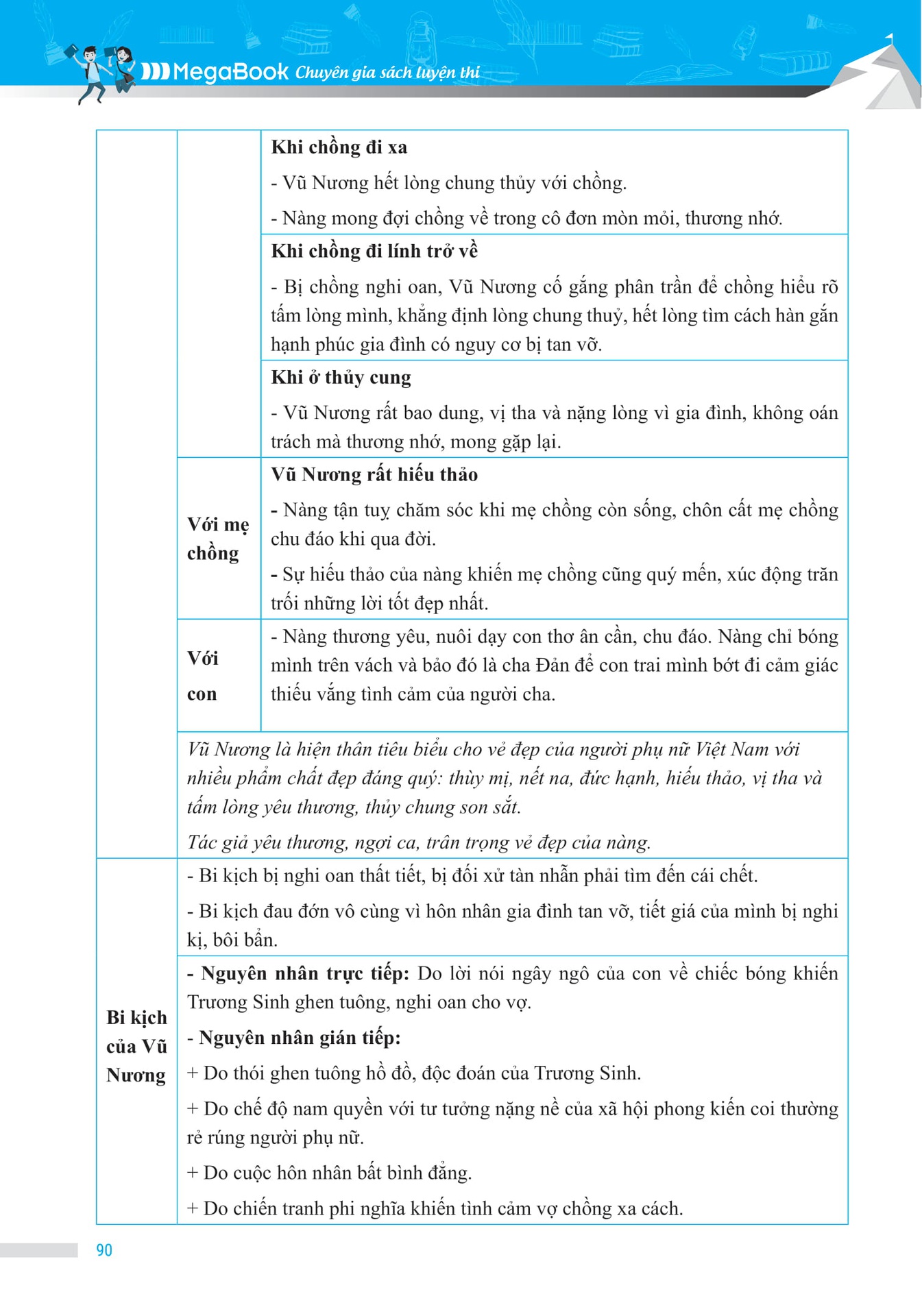 Chinh Phục Đề Thi Vào 10 Môn Văn