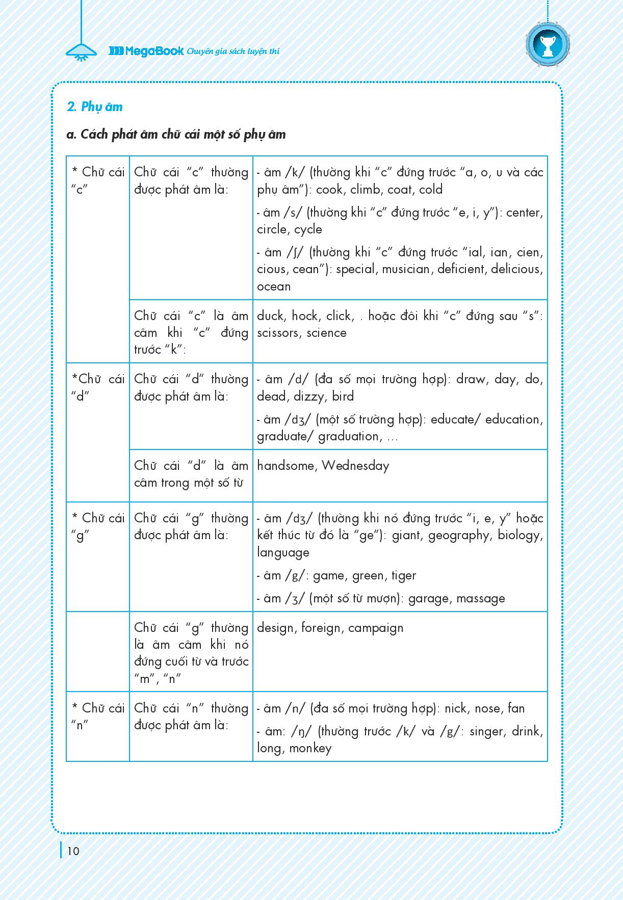 Chinh Phục Luyện Thi Vào 10 Môn Tiếng Anh Theo Chủ Đề