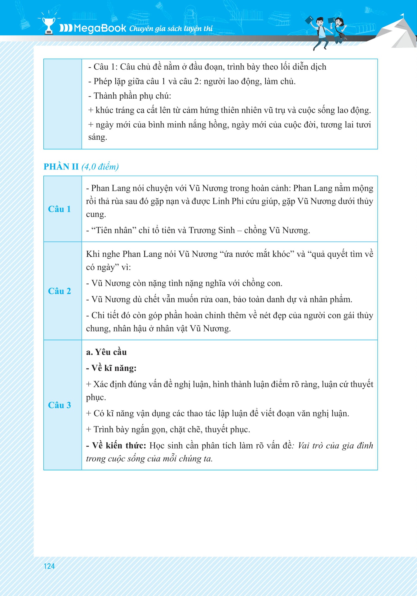 Chinh Phục Đề Thi Vào 10 Môn Văn