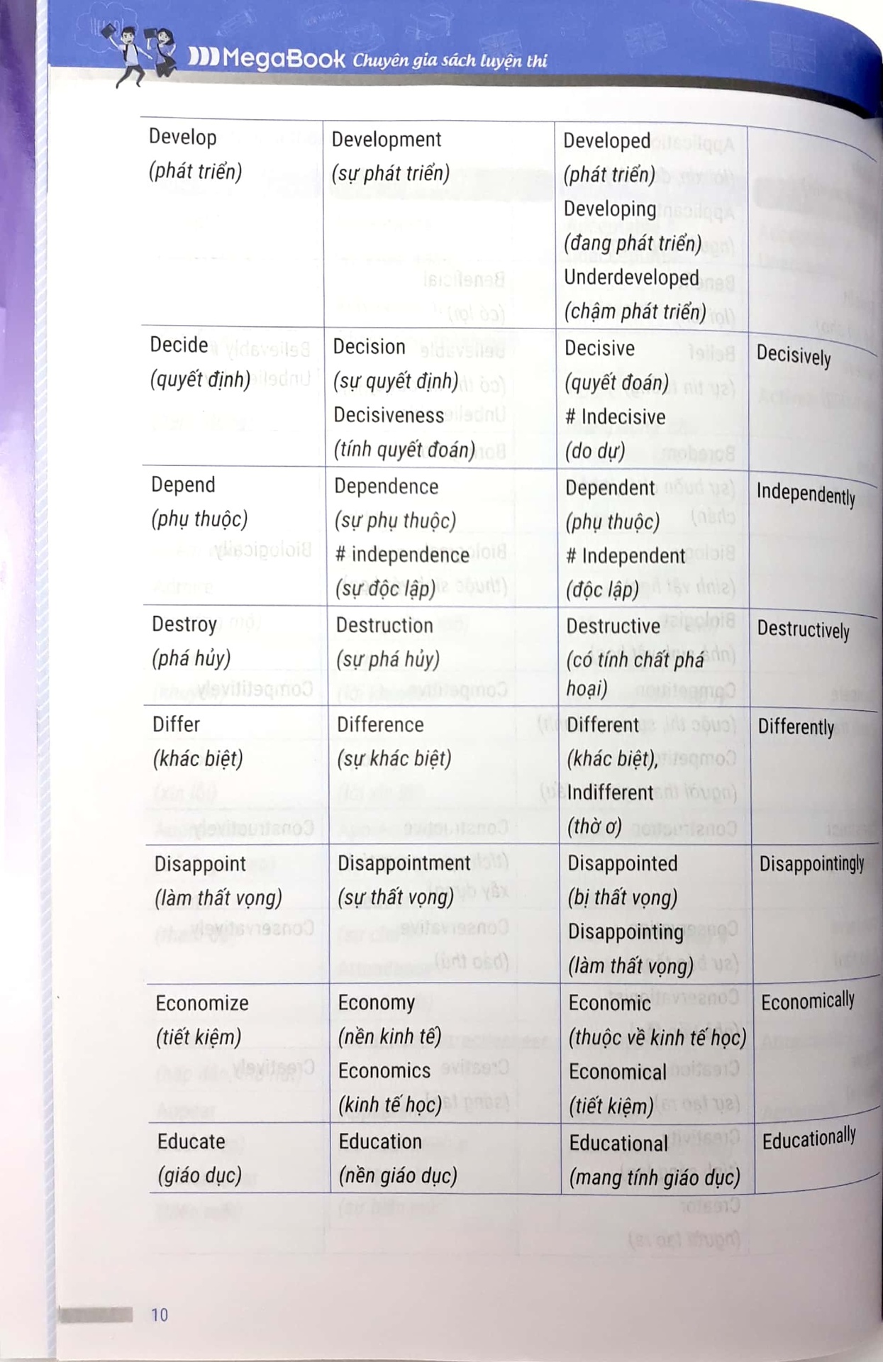Chinh Phục Đề Thi Vào 10 Môn Tiếng Anh