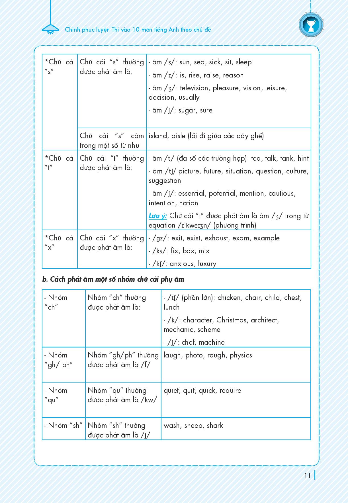 Chinh Phục Luyện Thi Vào 10 Môn Tiếng Anh Theo Chủ Đề
