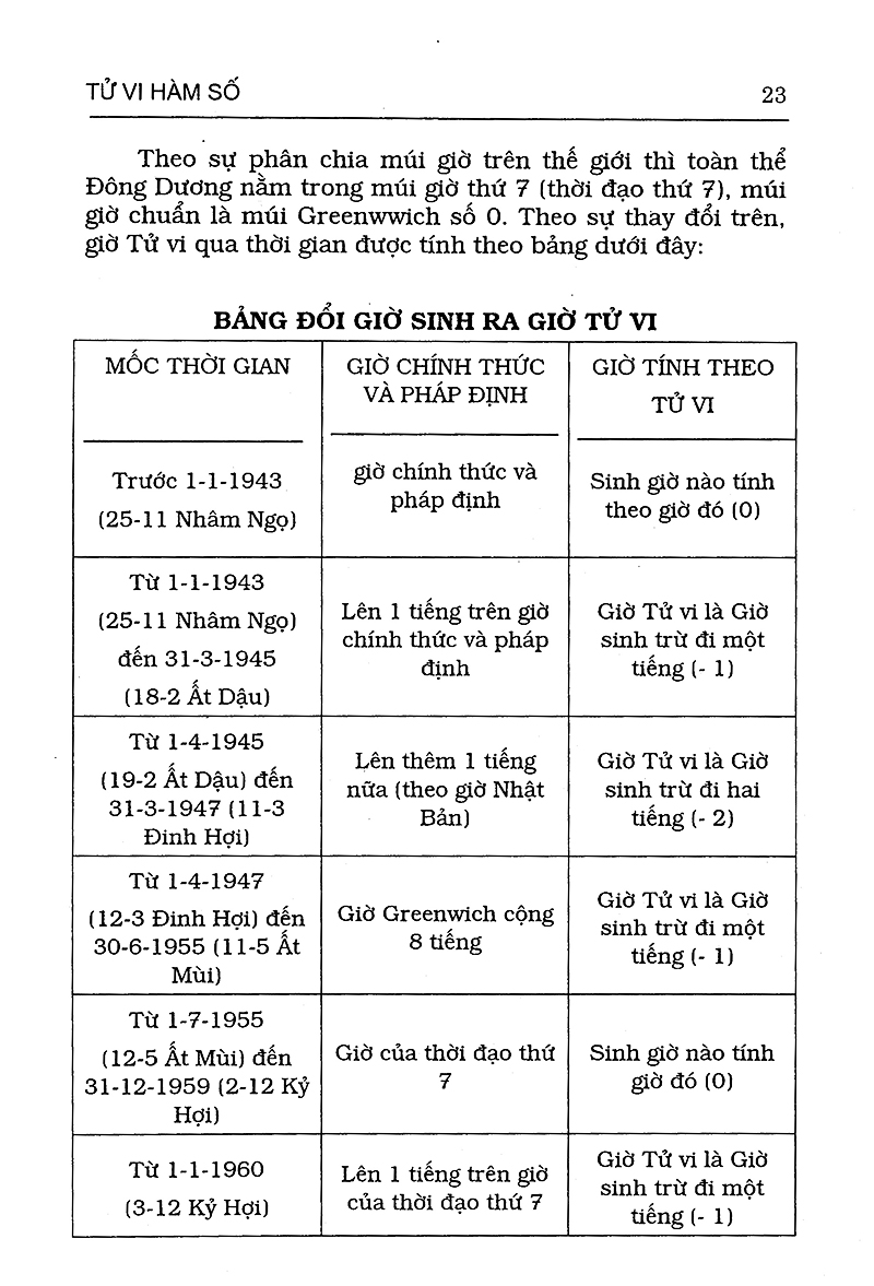 Tử Vi Hàm Số - Quan Niệm Nhân Bản, Phương Pháp Hàm Số, Tinh Thần Khoa Học