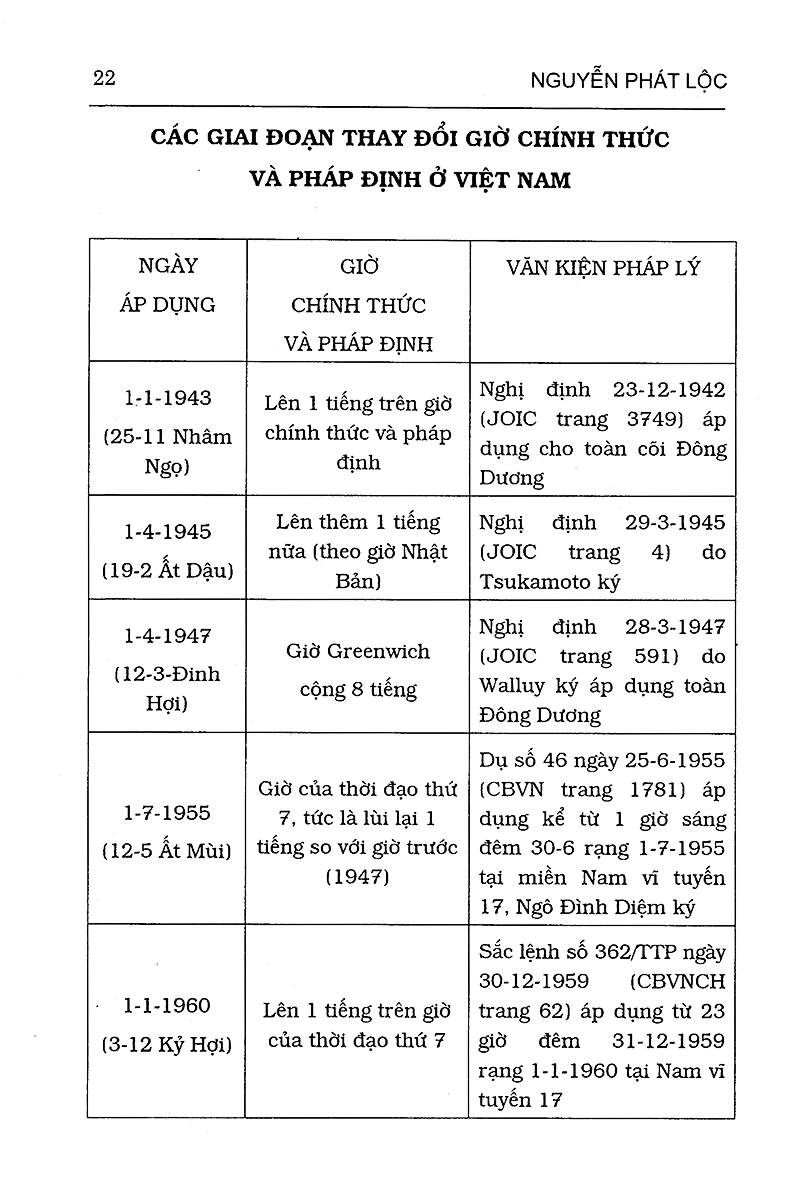 Tử Vi Hàm Số - Quan Niệm Nhân Bản, Phương Pháp Hàm Số, Tinh Thần Khoa Học