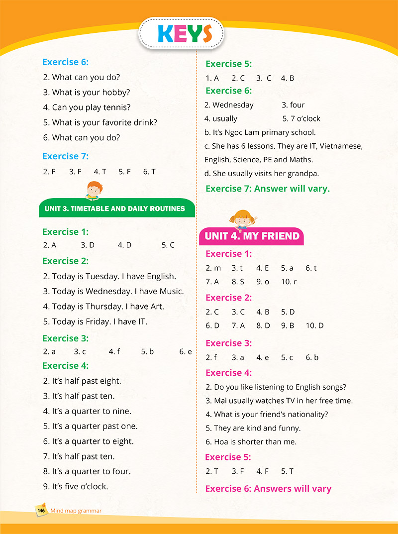 Mindmap Grammar - Học Nhanh Ngữ Pháp Tiếng Anh Bằng Sơ Đồ Tư Duy (Lớp 3-4-5)