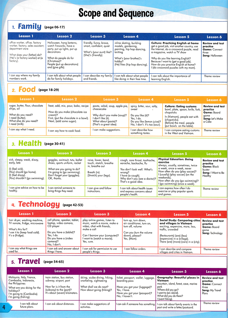 i-Learn Smart Start 5 Student Book