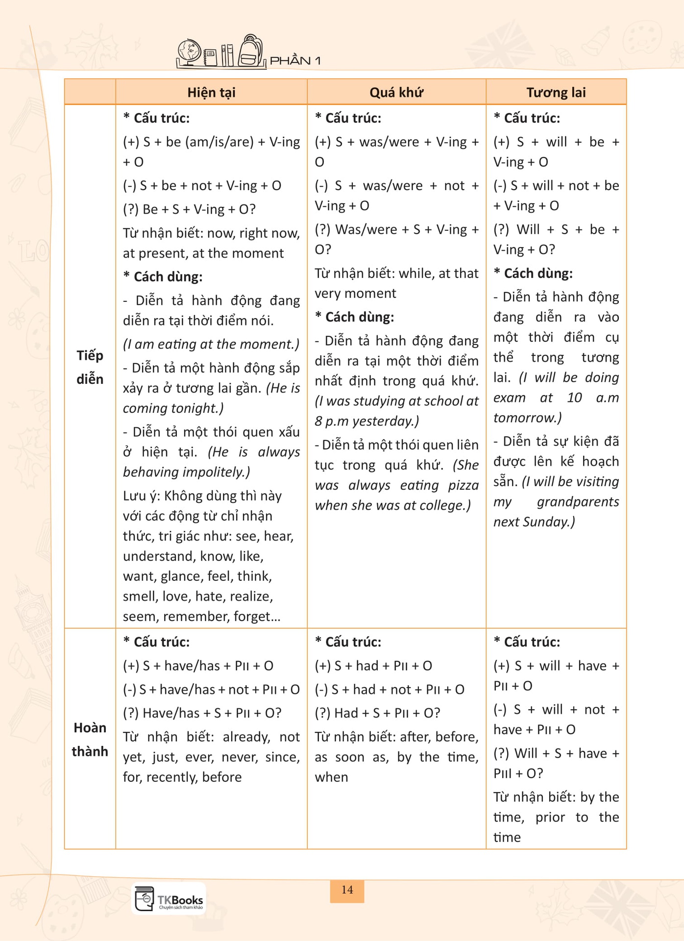 Bứt Phá Điểm Thi Tiếng Anh 1 - Phiên Bản Đặc Biệt 2019