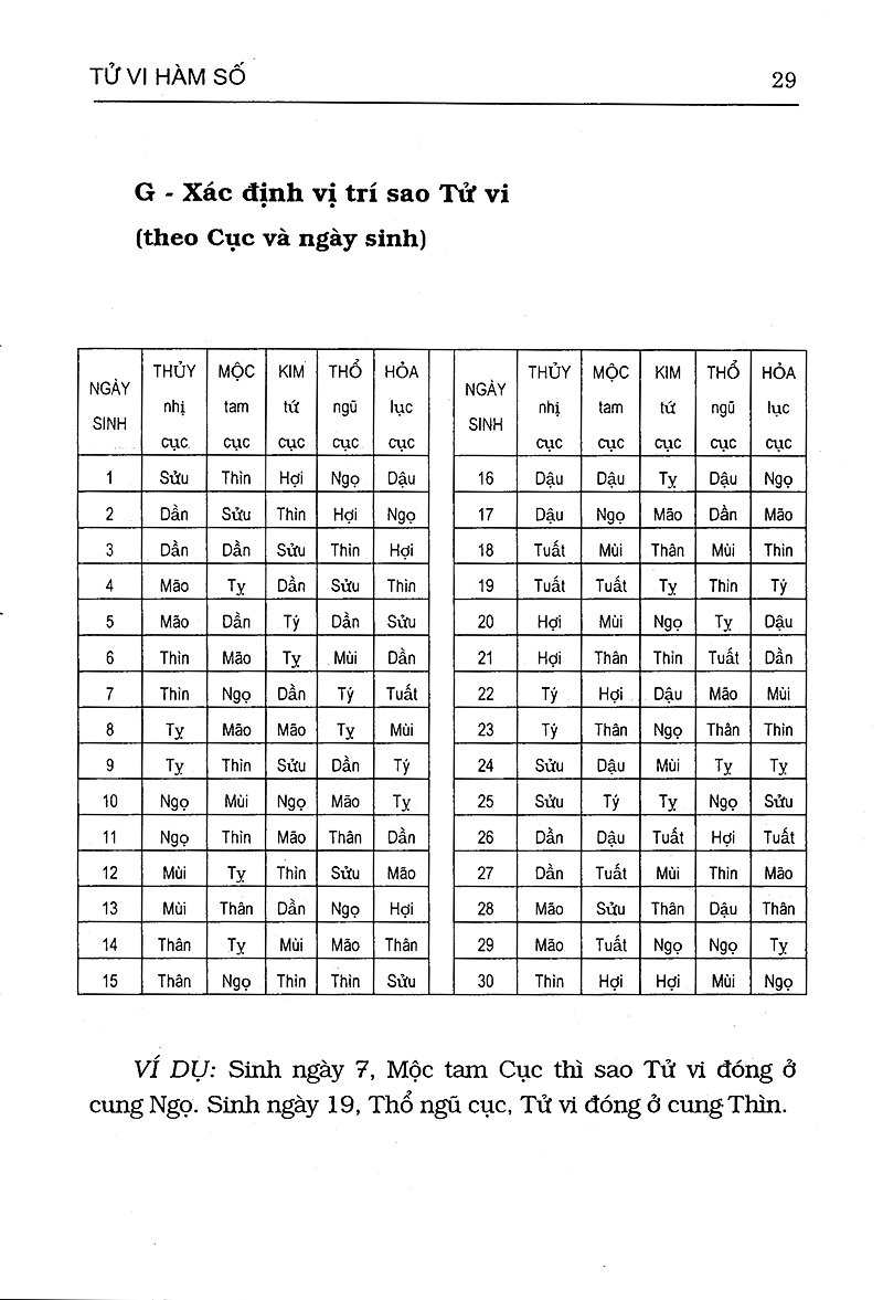 Tử Vi Hàm Số - Quan Niệm Nhân Bản, Phương Pháp Hàm Số, Tinh Thần Khoa Học