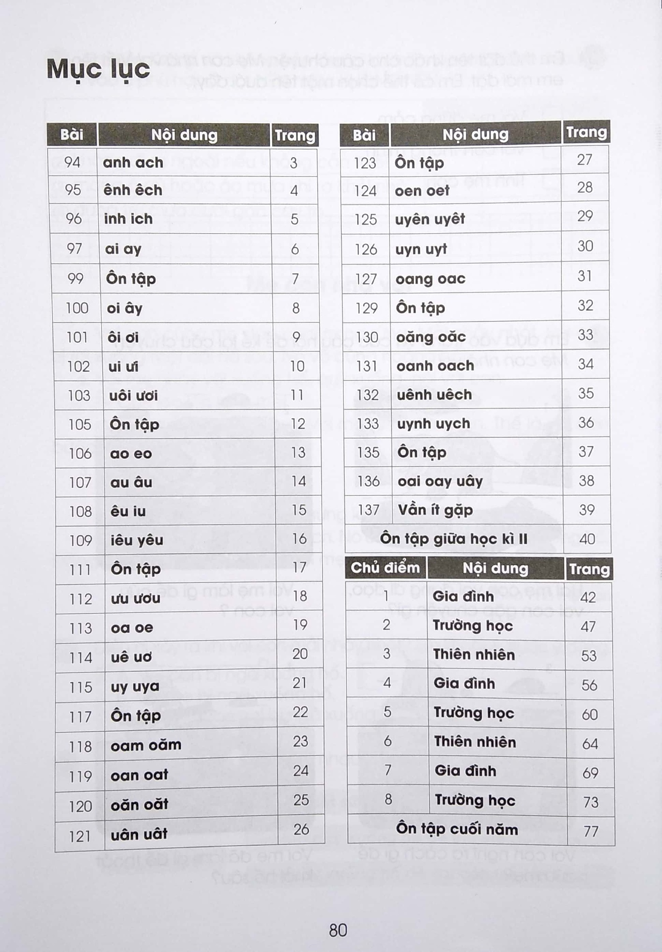 Thực Hành Tiếng Việt 1 - Tập 2 (Bộ Sách Cánh Diều)