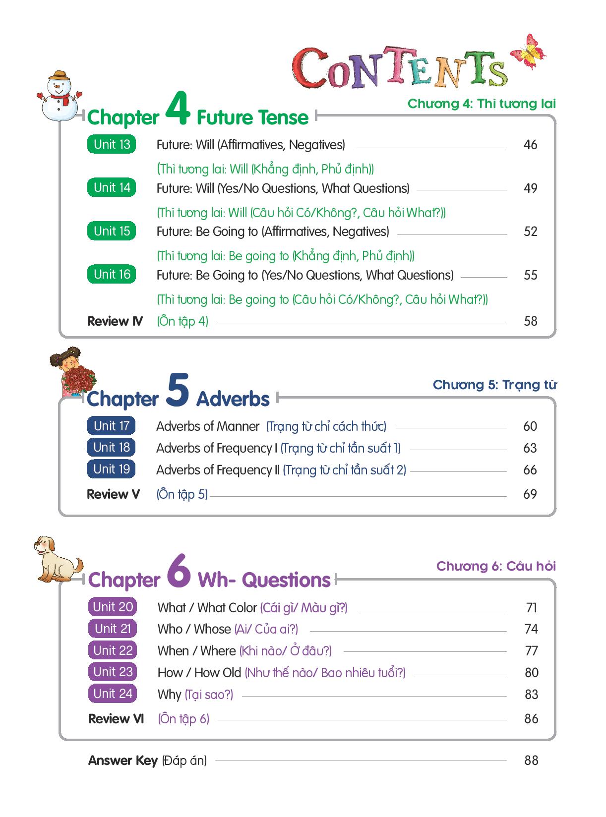 Aha Grammar - Bài Tập Bổ Trợ Toàn Diện Ngữ Pháp Tiếng Anh Theo Chủ Đề Lớp 5