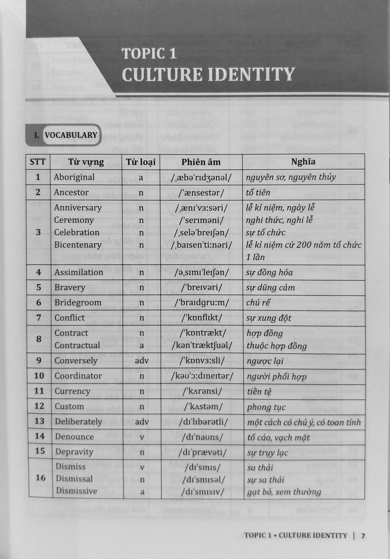 30 Chủ Đề Từ Vựng Tiếng Anh - Tập 1