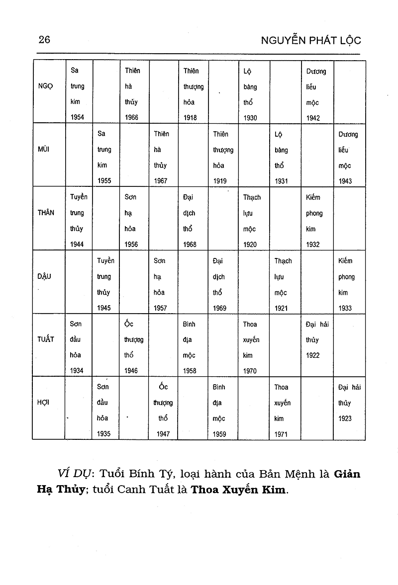 Tử Vi Hàm Số - Quan Niệm Nhân Bản, Phương Pháp Hàm Số, Tinh Thần Khoa Học