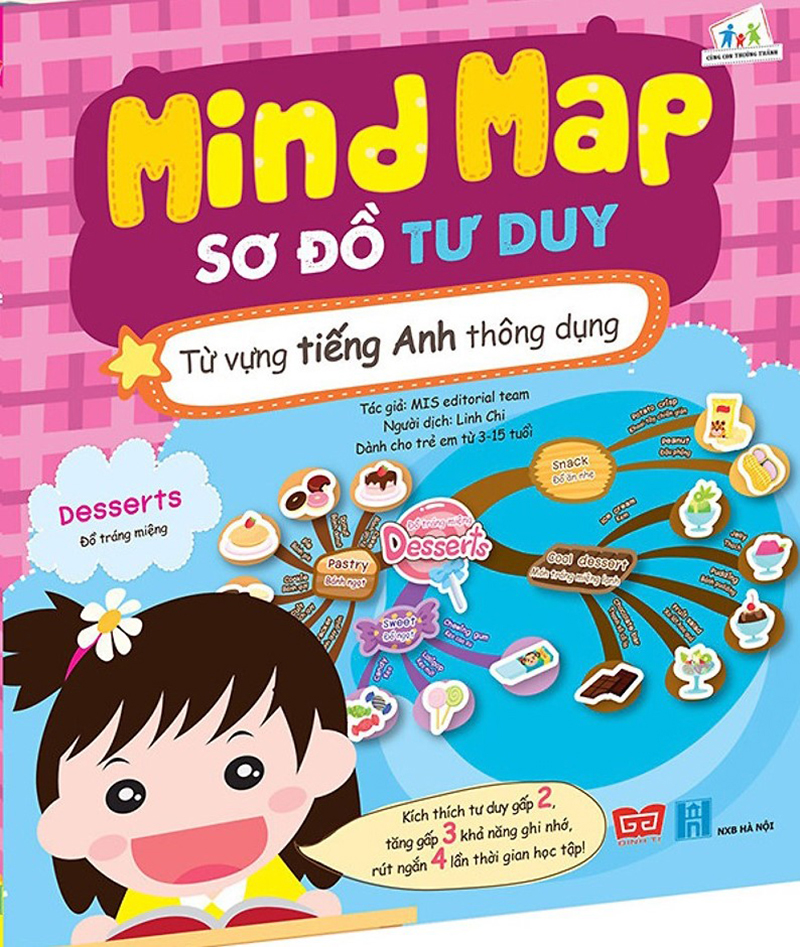 Mind Map - Sơ Đồ Tư Duy : Từ Vựng Tiếng Anh Thông Dụng