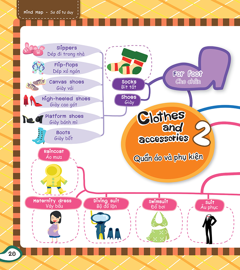 Mind Map - Sơ Đồ Tư Duy : Từ Vựng Tiếng Anh Thông Dụng