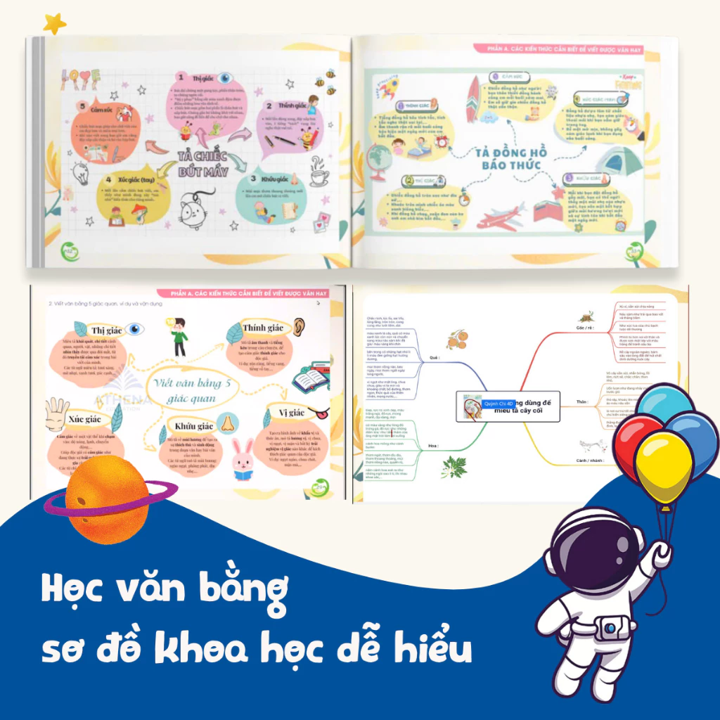 Viết Văn Thật Là Đơn Giản - Sức Mạnh Của Sơ Đồ Tư Duy (Dành Cho Bậc Tiểu Học)