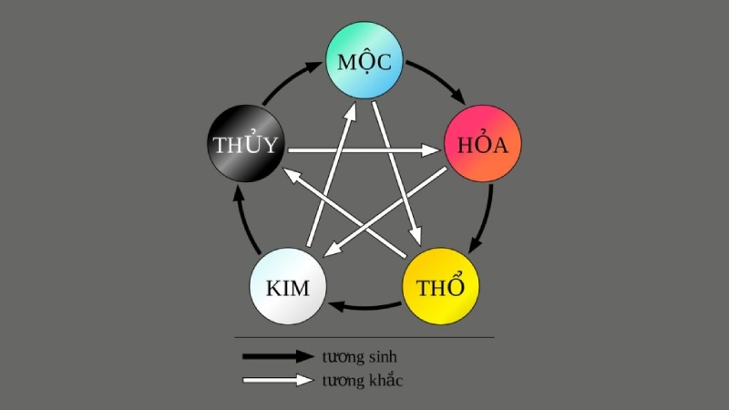 Chọn ngày hợp với mệnh