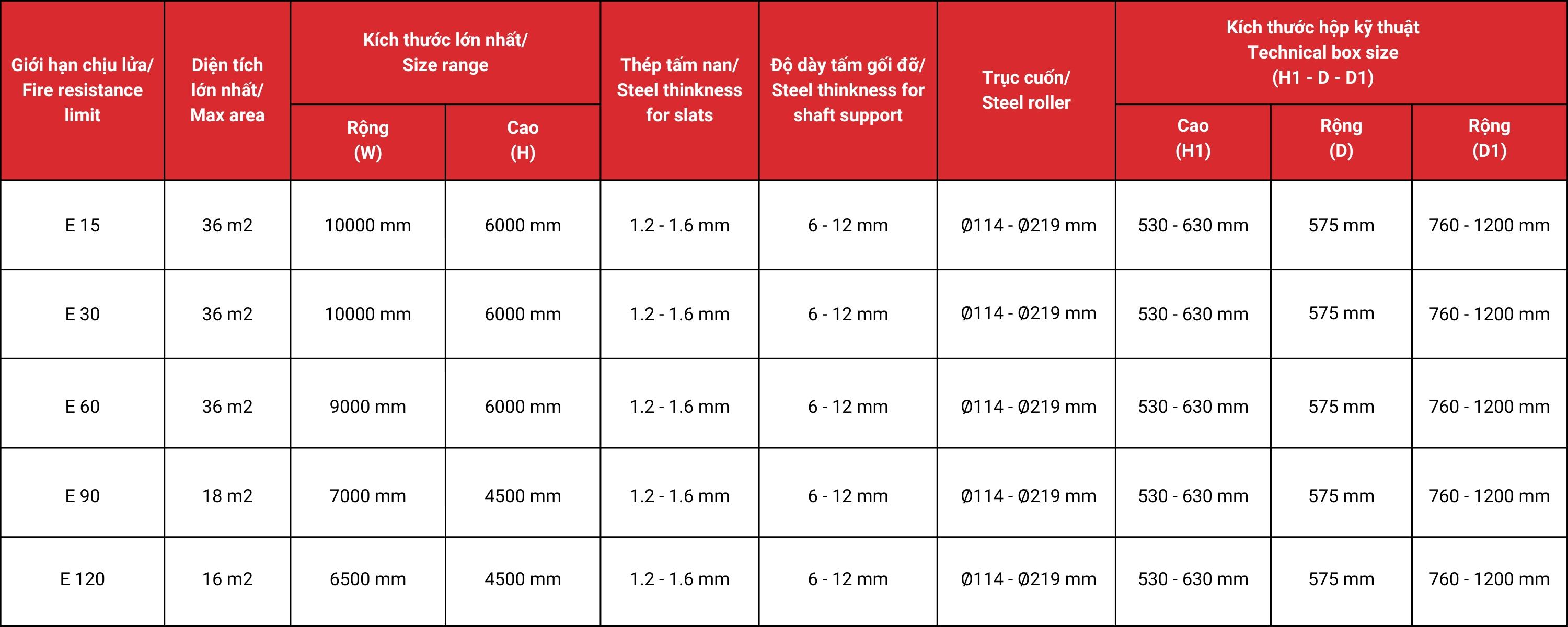 bang-thong-so-ky-thuat-cua-cuon-chong-chay-lecmax