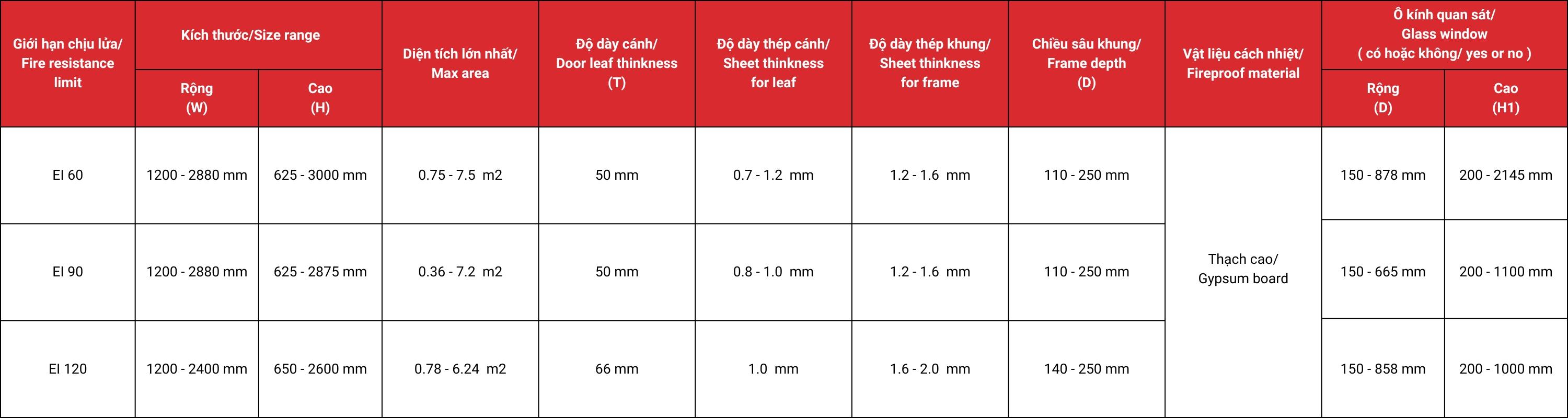 thong-so-ky-thuat-cua-thep-chong-chay-mo-1-chieu-a2a10
