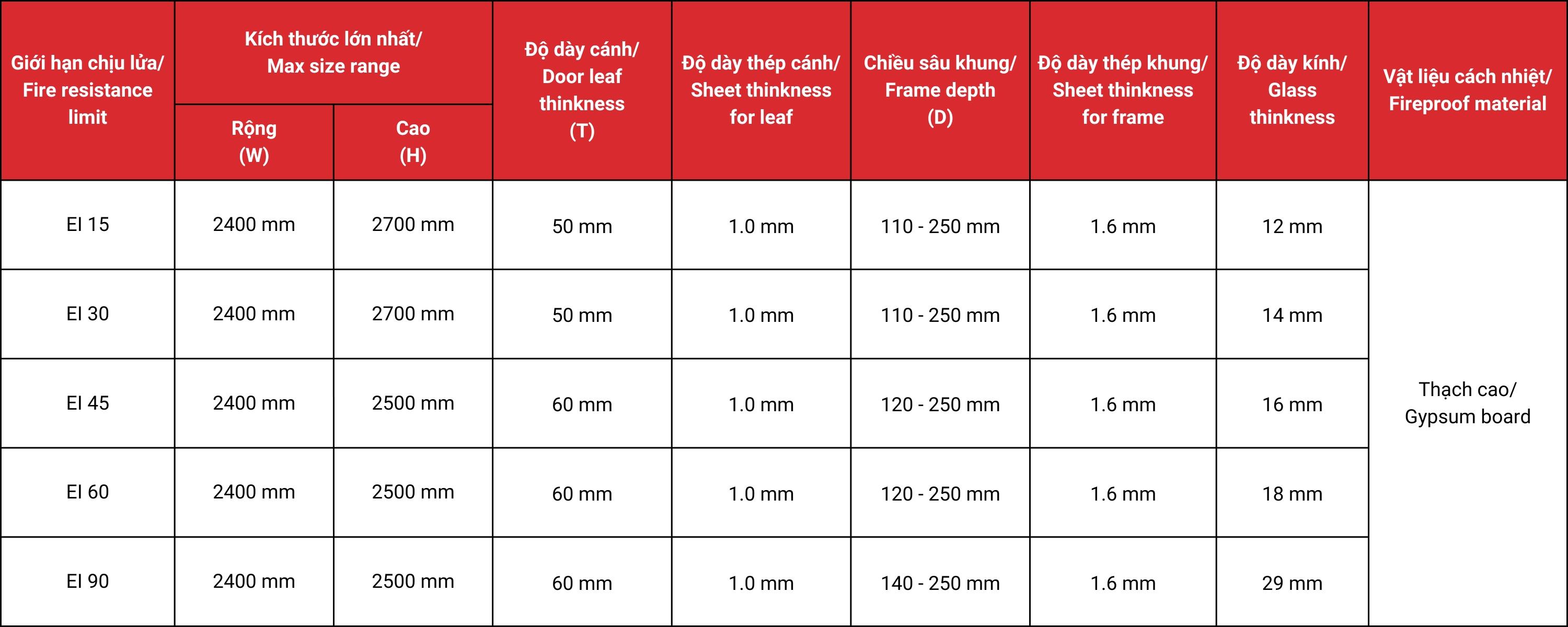 CỬA KÍNH CHỐNG CHÁY MỞ MỘT CHIỀU B2A10 - AGS