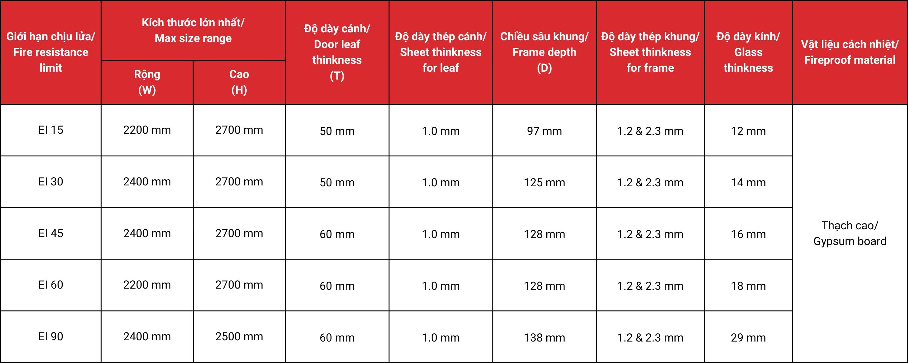 CỬA KÍNH CHỐNG CHÁY MỞ MỘT CHIỀU B2A11 - AGS