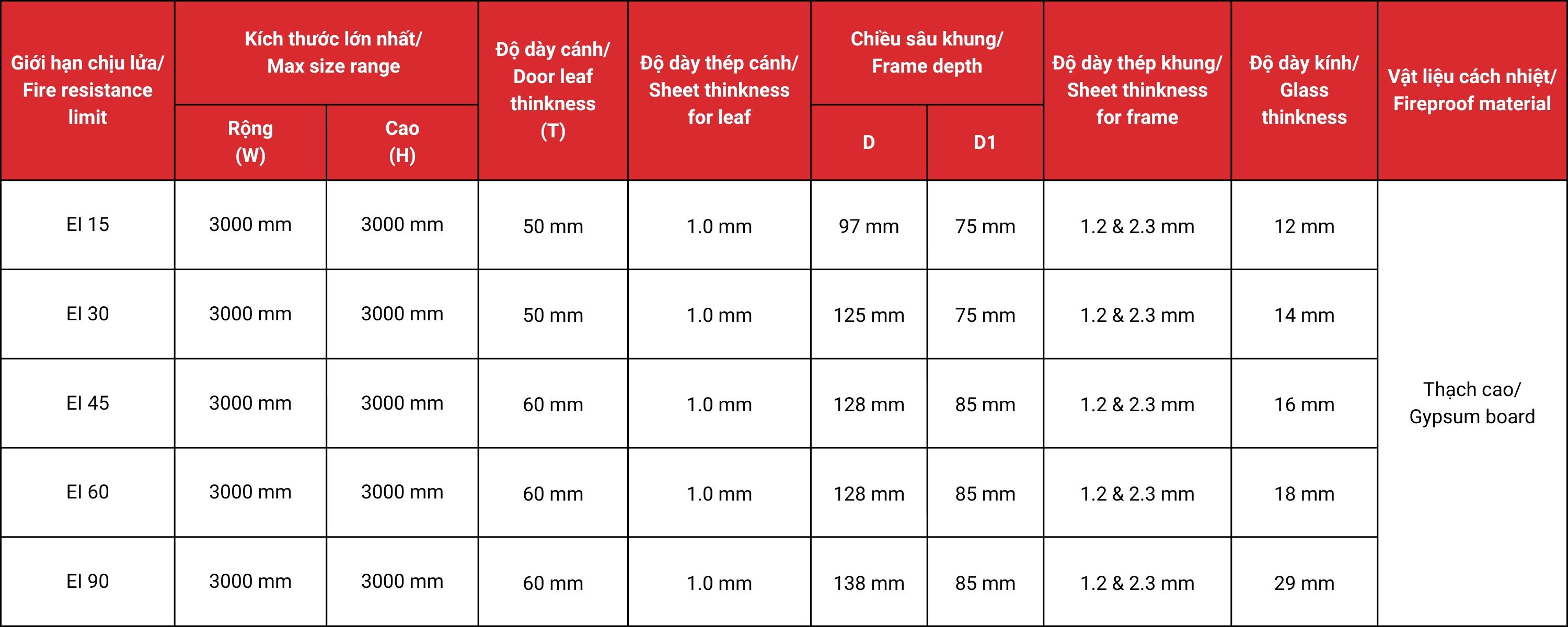 Cửa Kính Trượt Tự Động LECMAX - B2TR11 - AGS