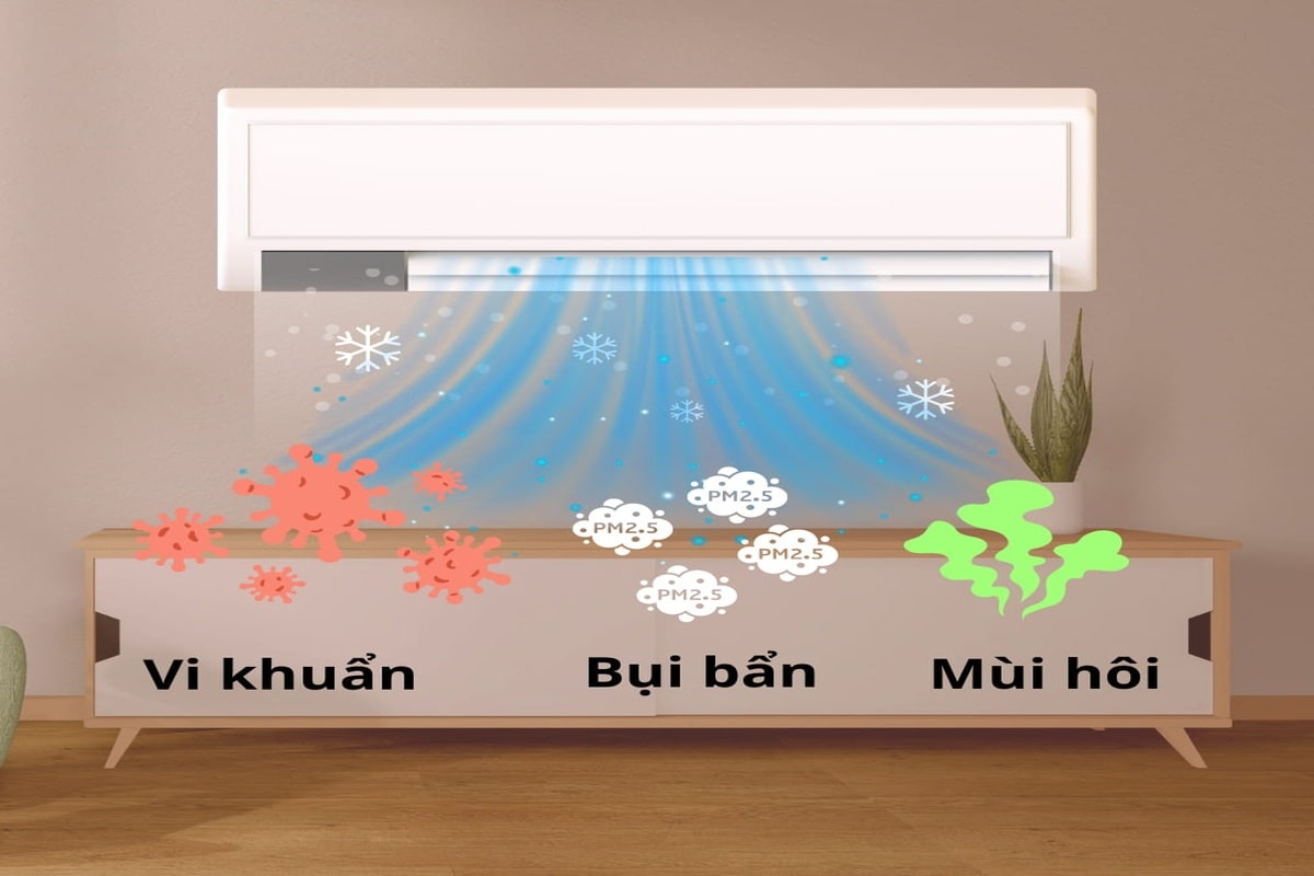Tính năng X-FAN hạn chế vi khuẩn, nấm mốc hiệu quả