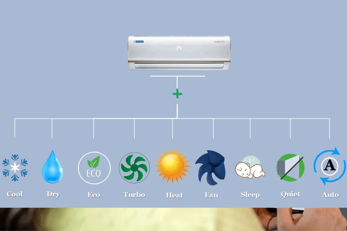 Chọn chế độ phù hợp giúp tối ưu hiệu quả làm mát