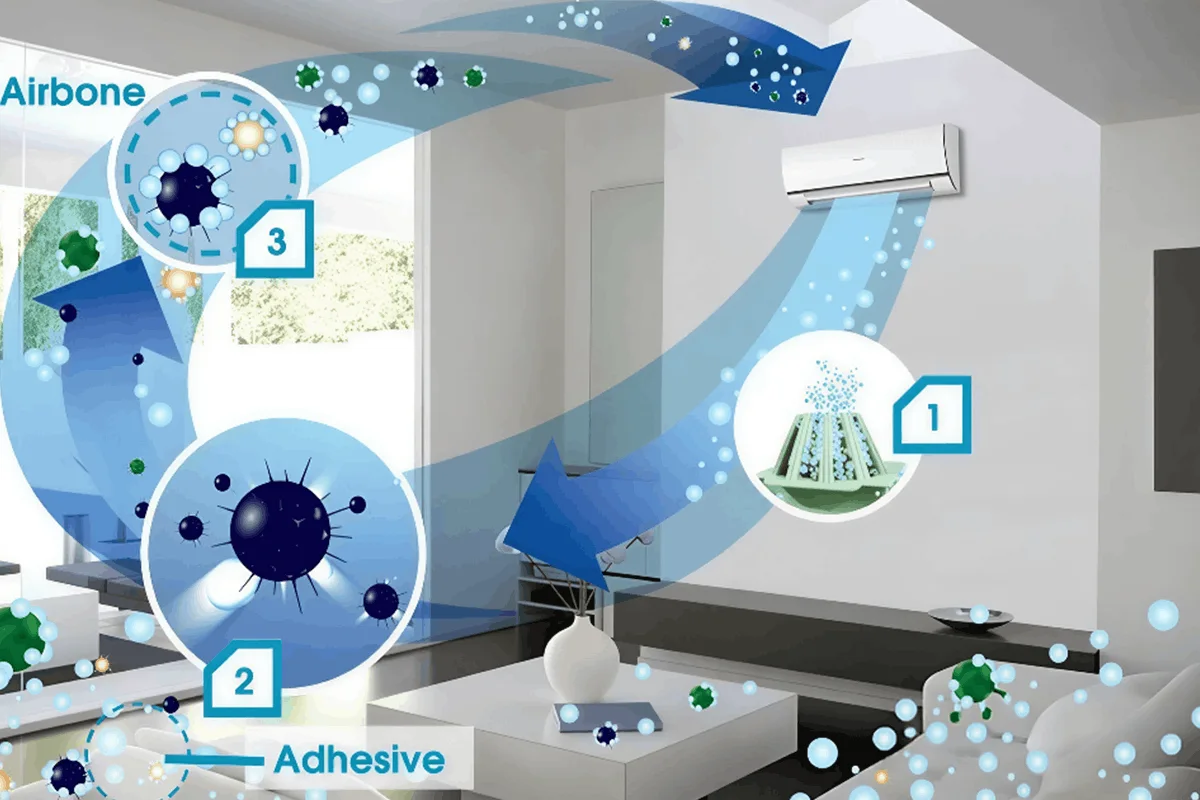 Chế độ kháng khuẩn máy lạnh