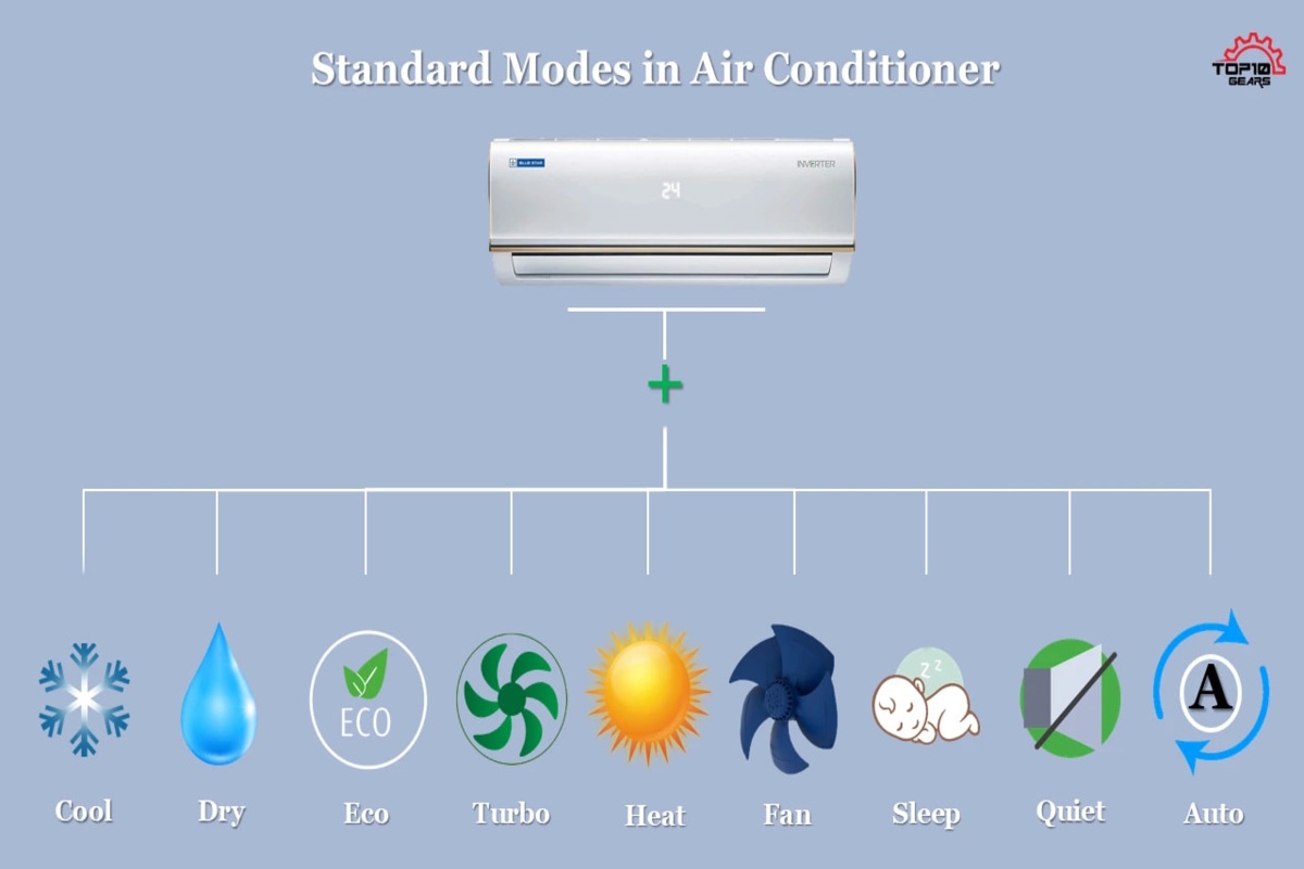 Chế độ tiết kiệm điện điều hoà