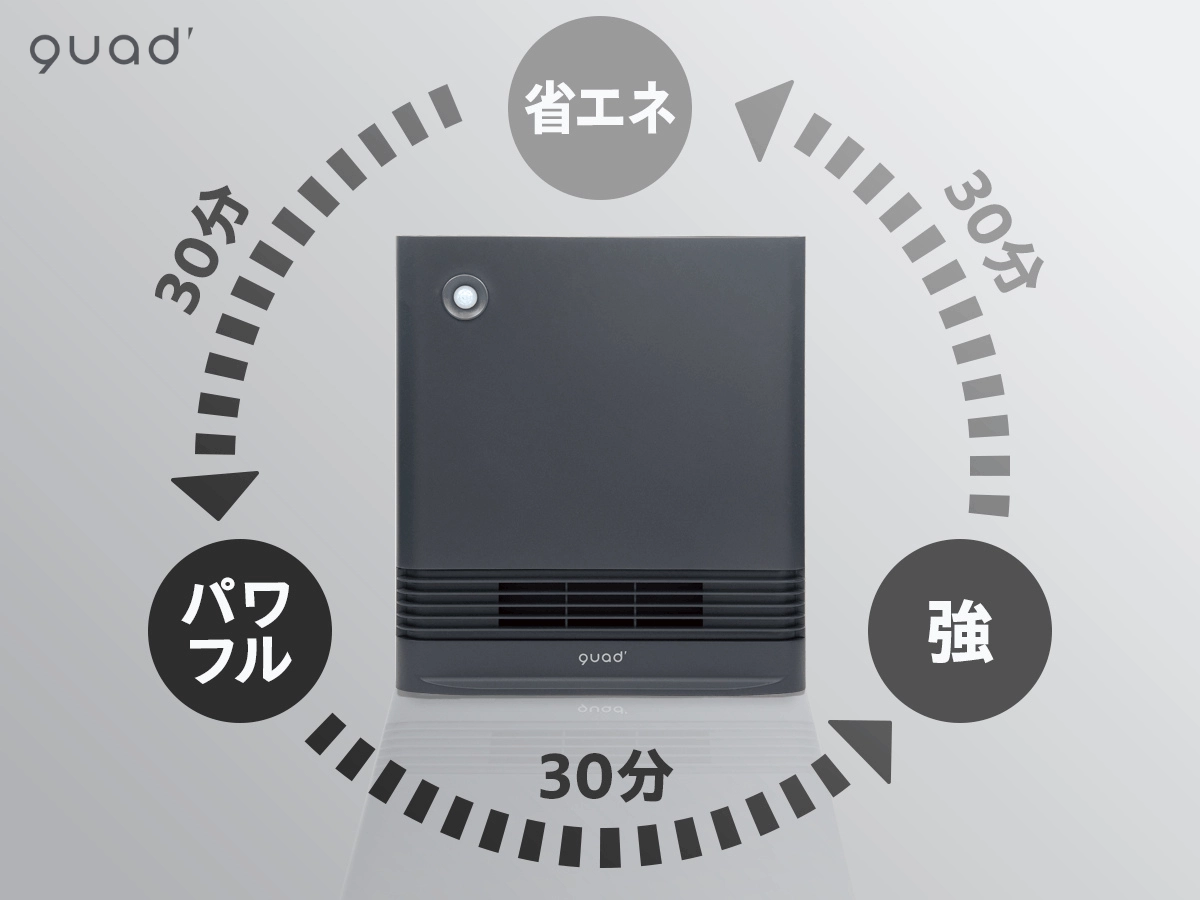 Máy sưởi gốm tiết kiệm điện lưu lượng gió lớn SLIM ENA HEAT S QS423GY