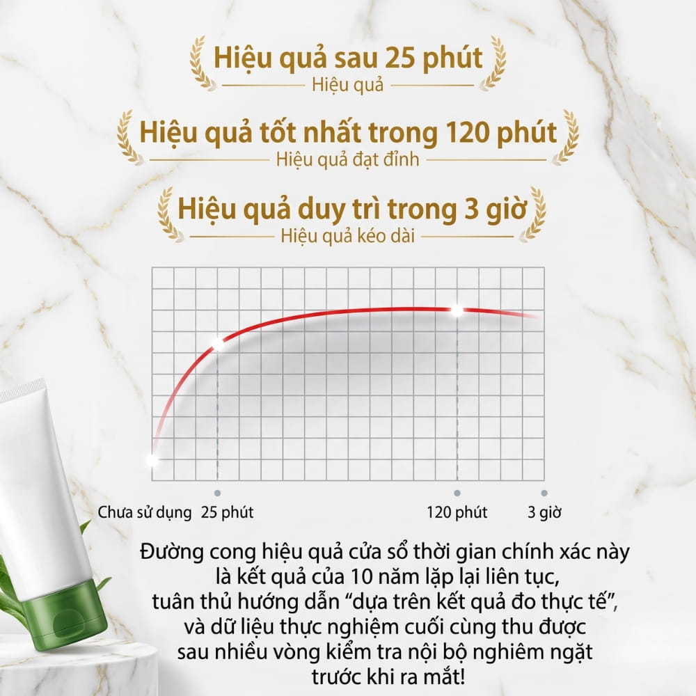 Xịt chống xuất tinh sớm DryWell Shibui D-10 30ml
