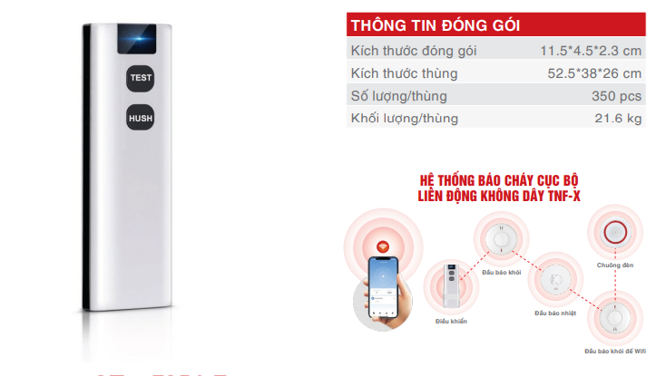 SENTINEL VIỆT NAM – GIẢI PHÁP PHÒNG CHÁY CHỮA CHÁY TOÀN DIỆN VÀ UY TÍN HÀNG ĐẦU VIỆT NAM