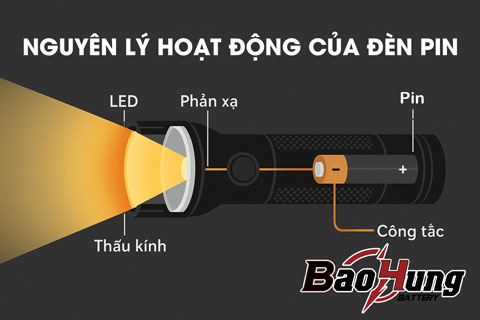Đèn Pin Là Gì? Đèn Pin Hoạt Động Như Thế Nào?