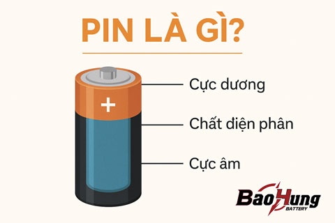 Pin Là Gì? Tìm Hiểu Từ A Đến Z Về Nguồn Năng Lượng Nhỏ Bé Nhưng Quan Trọng