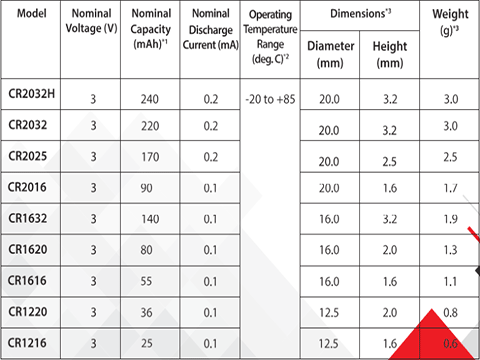 Sự Khác Biệt Giữa Pin Maxell CR2032 và CR2032H: Lựa Chọn Nào Phù Hợp Cho Bạn?