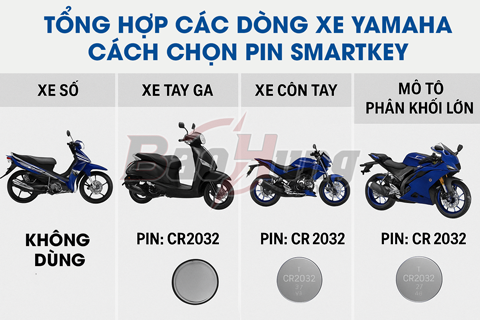 Tổng Hợp Các Dòng Xe Yamaha Và Cách Chọn Pin Smartkey Chuẩn