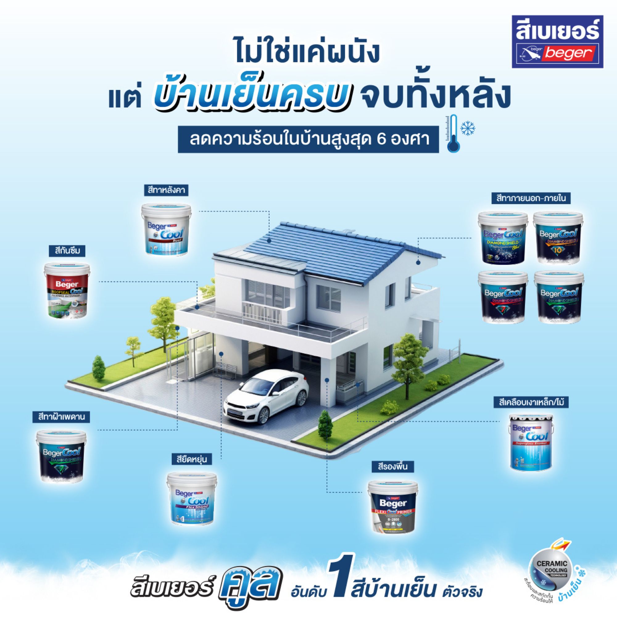 Nhân diện thương hiệu