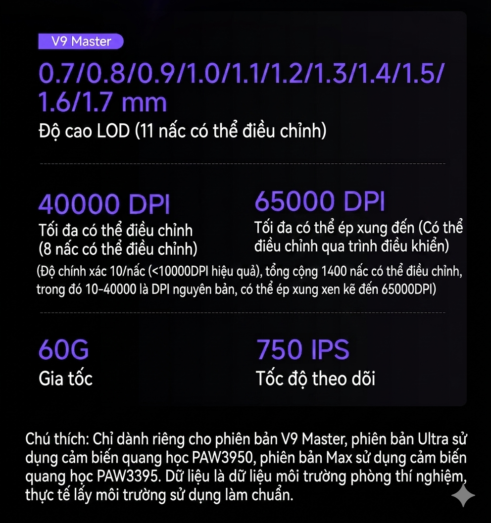 [Đã Đóng Group Buy] Chuột Gaming AKKO V9 Master Cảm Biến PAW3955