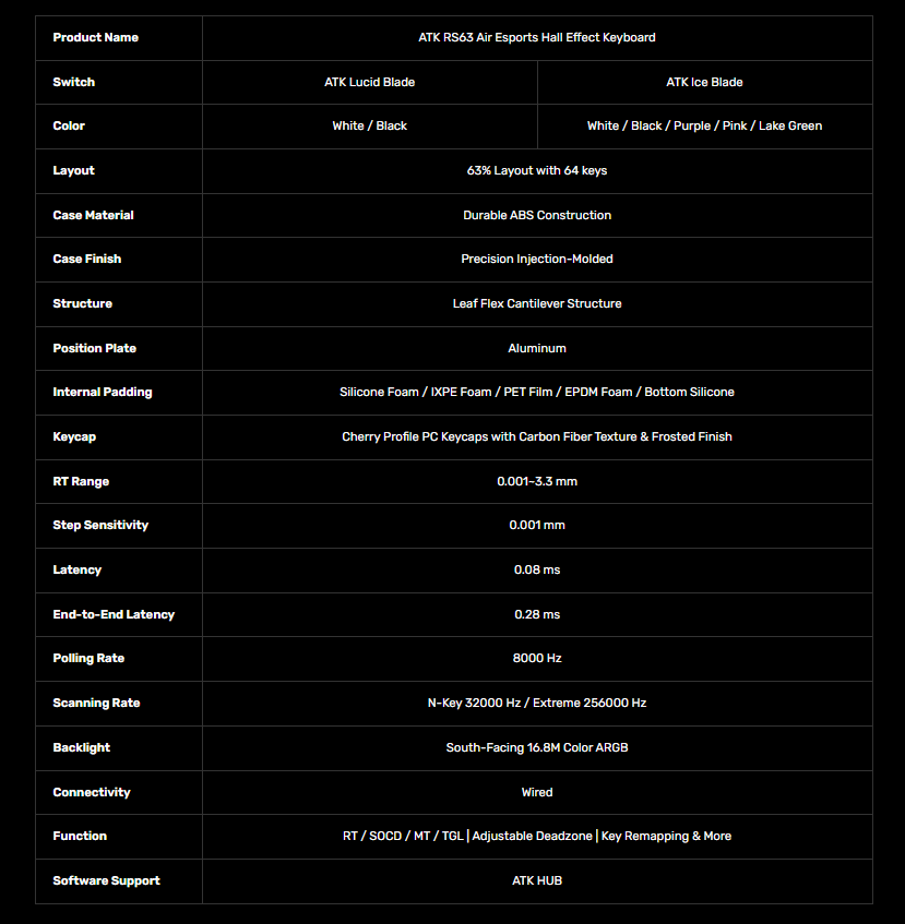 [GROUP BUY] BÀN PHÍM GAMING HE ATK RS63 AIR