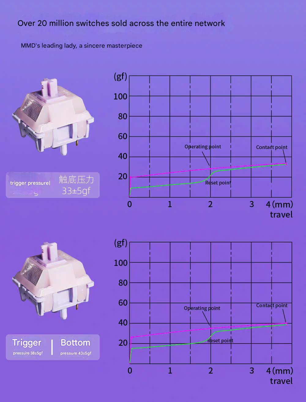 Bàn Phím Cơ Alice MMD EIF68 Ergo Tặng Kèm Kê Tay