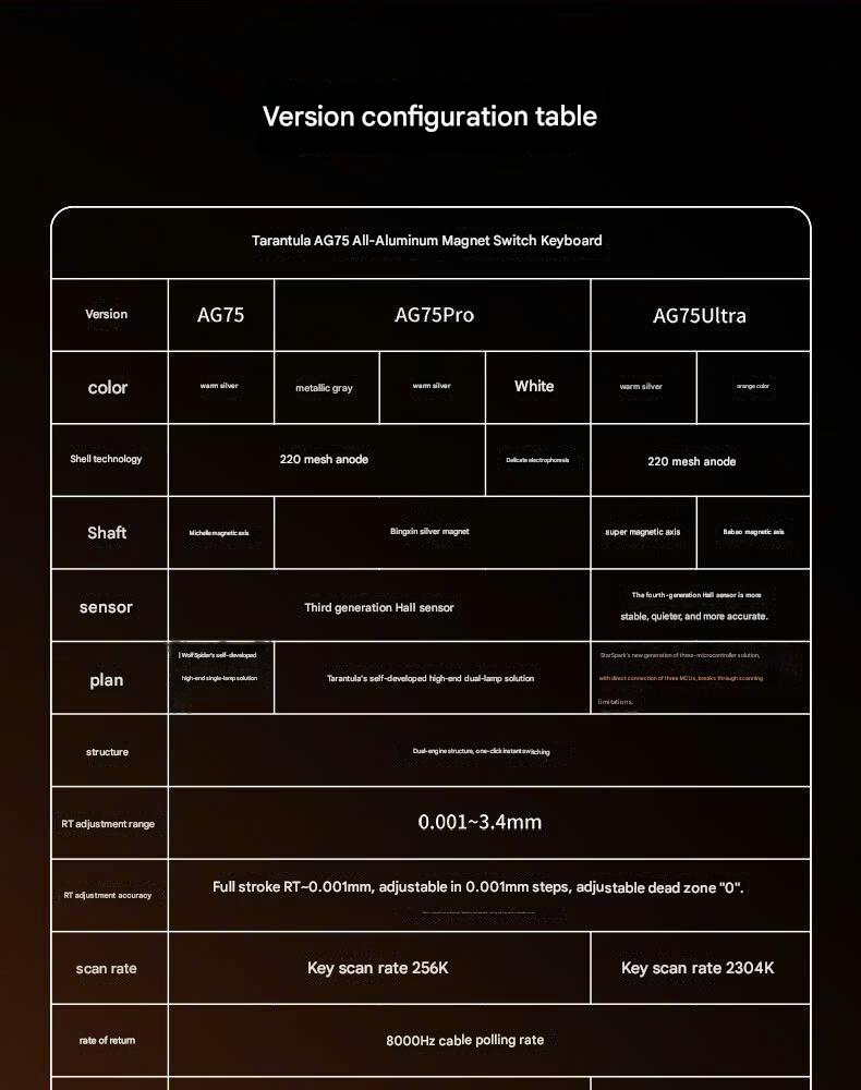 [Group Buy] Bàn Phím Gaming AULA AG75 HE Rapid