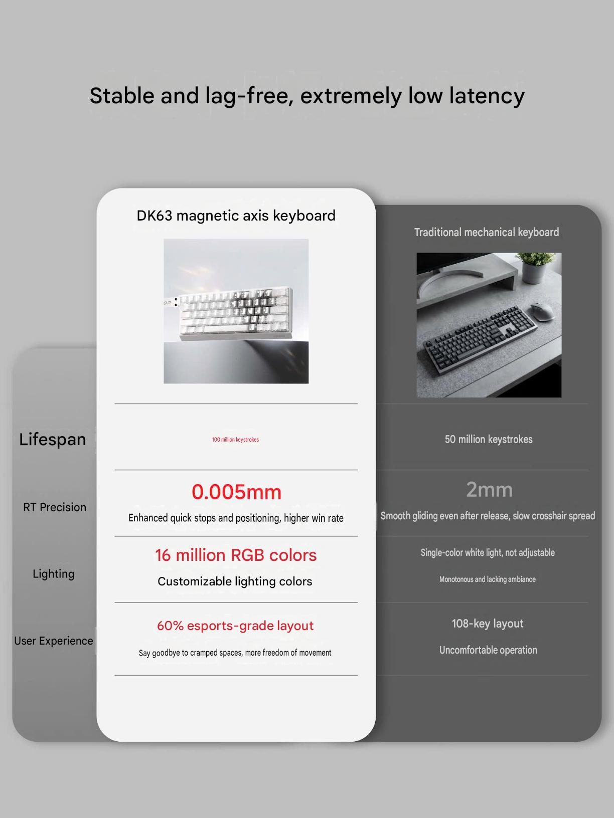 [GROUP BUY] BÀN PHÍM GAMING HE EWEADN DK63 32K POLLING RATE