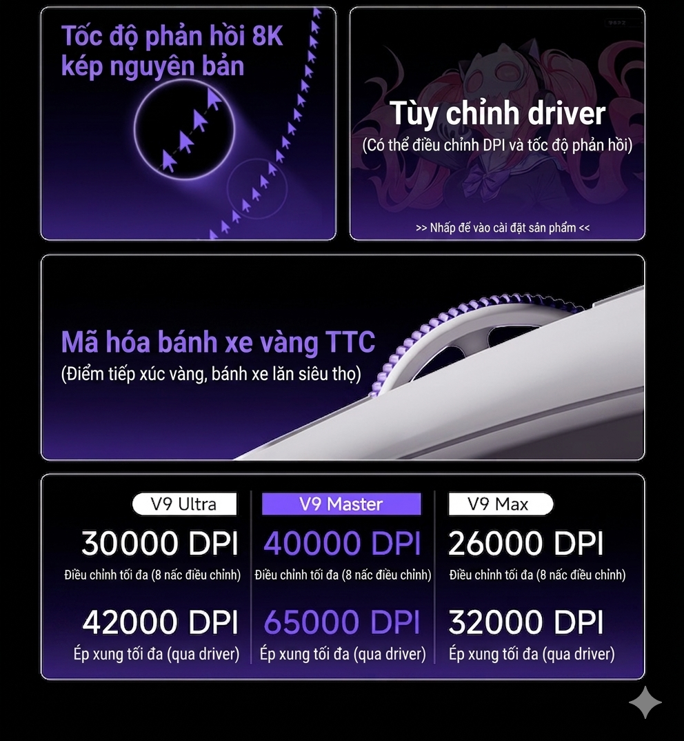 [Đã Đóng Group Buy] Chuột Gaming AKKO V9 Master Cảm Biến PAW3955