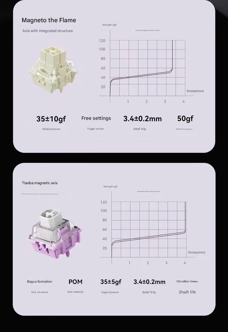 [Group Buy] Bàn Phím Gaming VGN Flash68 HE Rapid Trigger 3 Core MCU