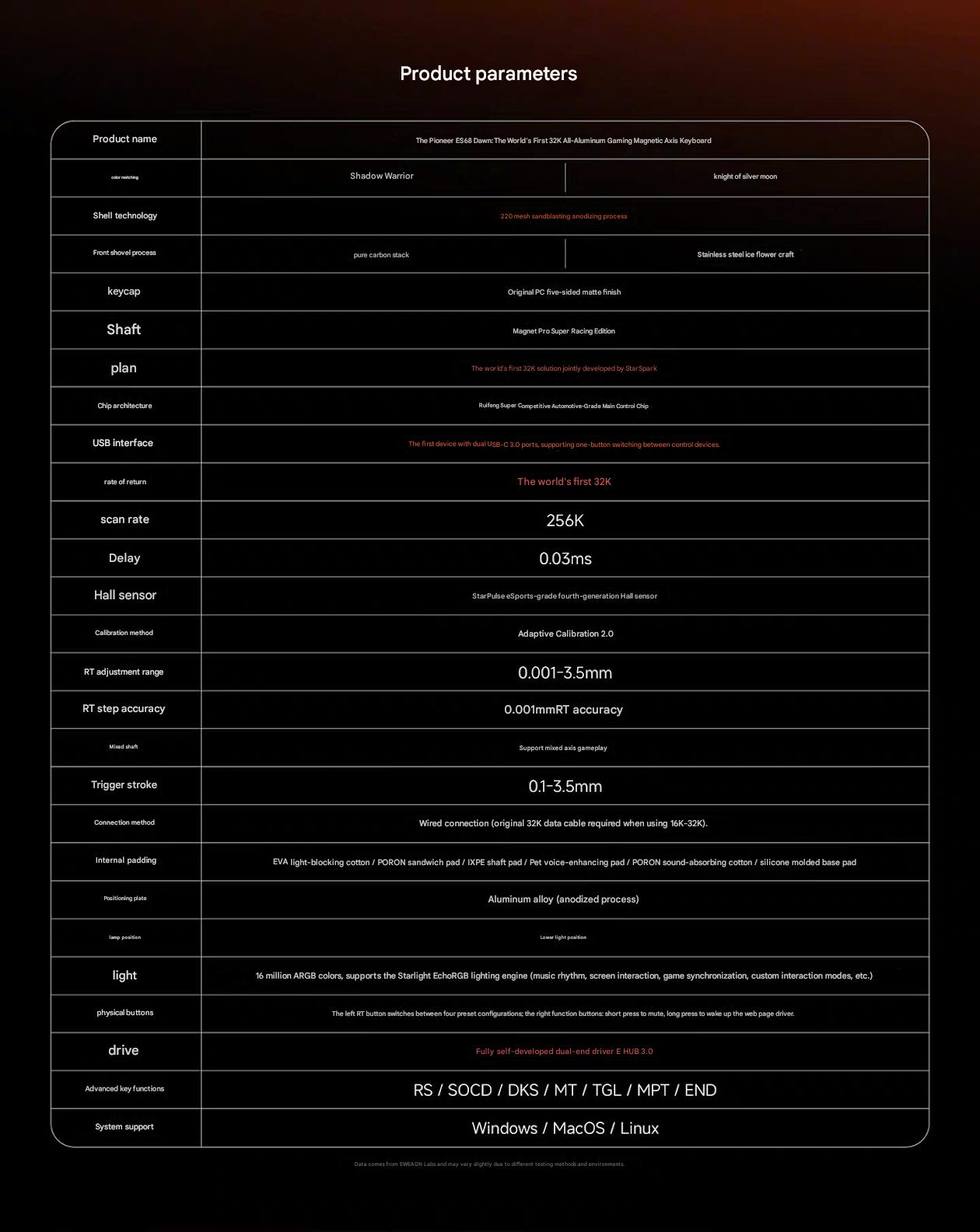 [Group Buy] Bàn Phím Gaming EWEADN ES68 HE Rapid Trigger