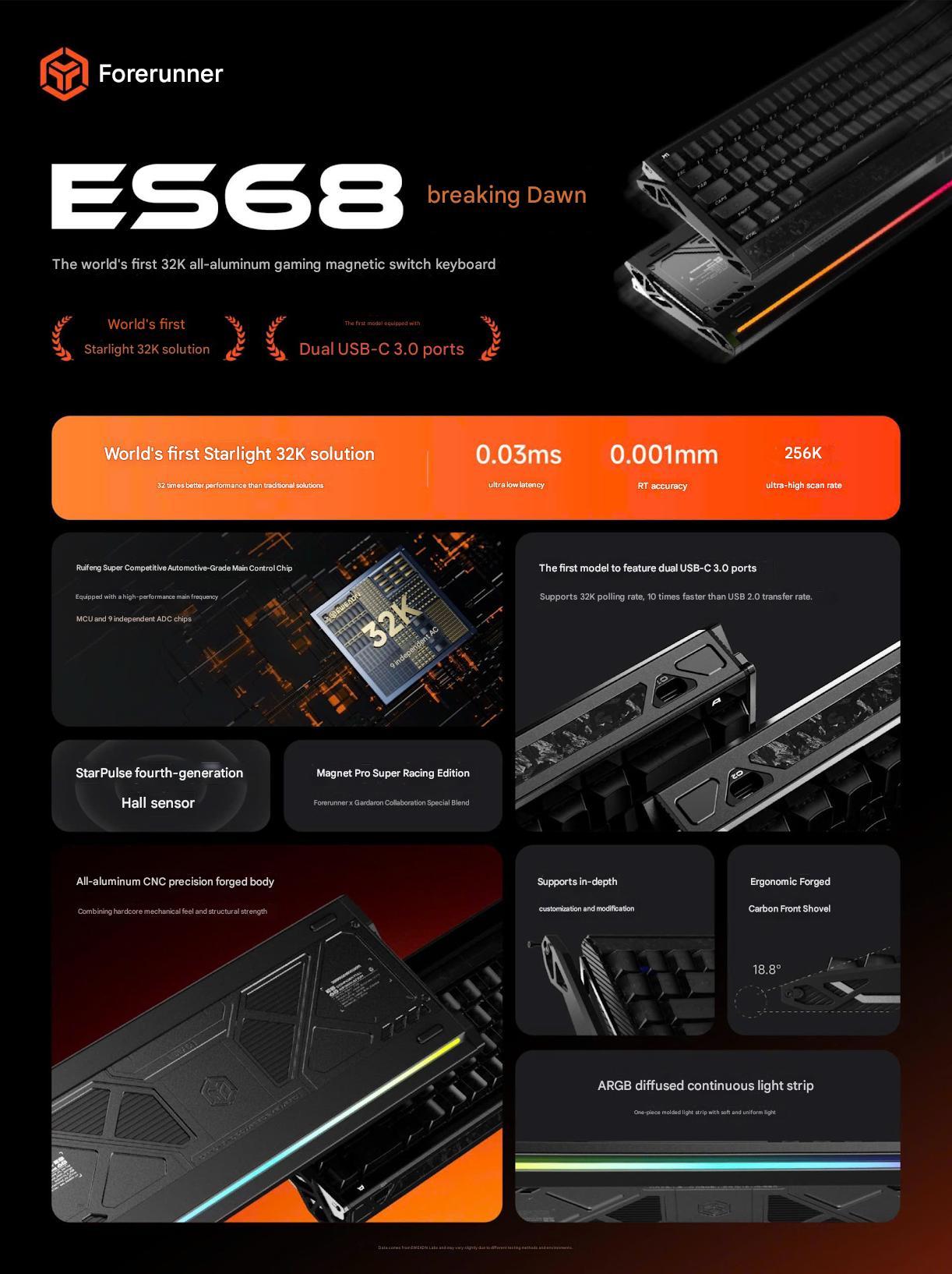 [Group Buy] Bàn Phím Gaming EWEADN ES68 HE Rapid Trigger