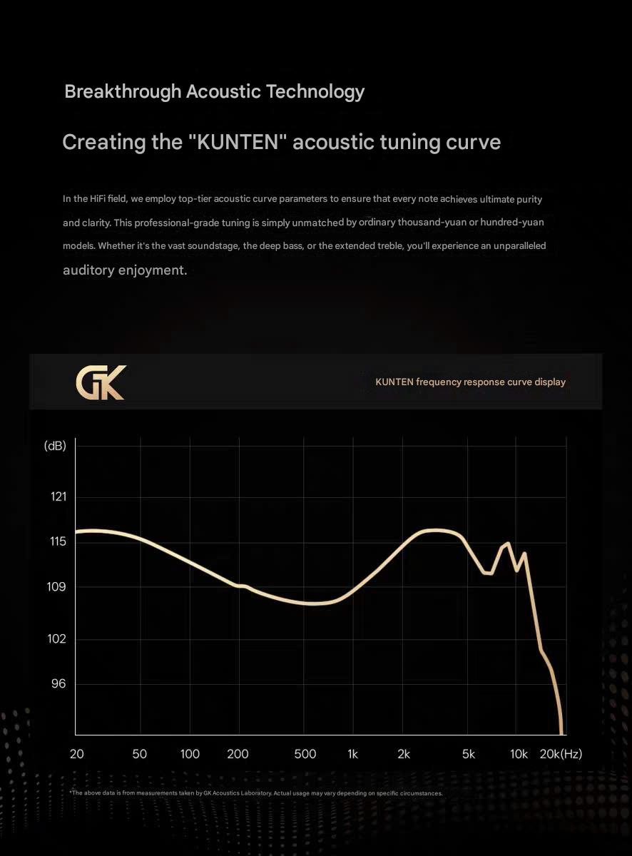 Tai Nghe IEM GK Kunten Large Dynamic Driver 10mm Nghe Tạp