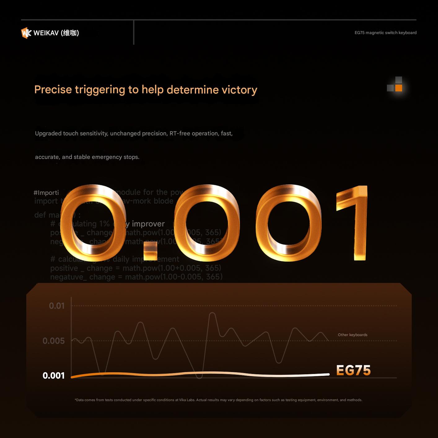 [Group Buy] Bàn Phím HE Nhôm CNC WEIKAV EG75