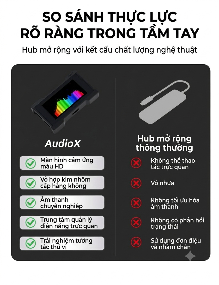 [ĐÓNG GB] HM HUB AUDIOX HÔ TRỢ AUDIO SẠC NHANH PD 60W 8K POLLING RATE