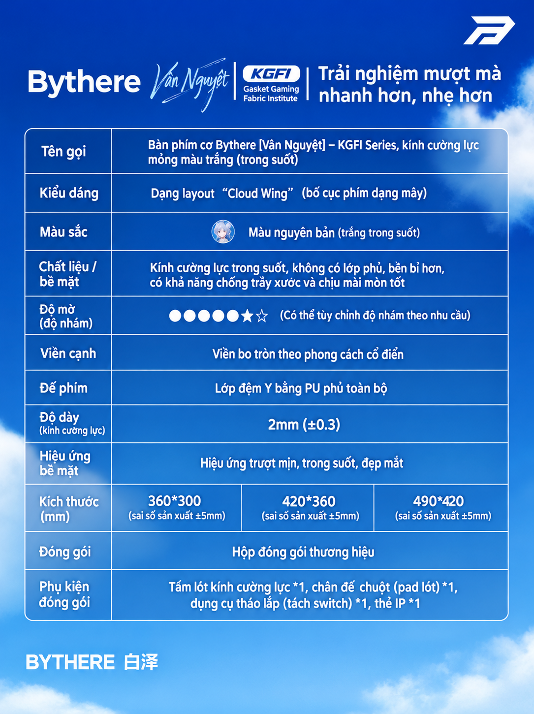 [GROUP BUY] PAD KÍNH BYTHERE KGF1 SERIES AZURE